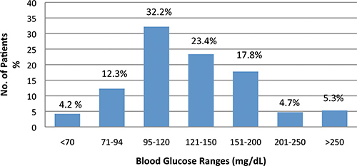 determinacion de determinacion de glucosa en sangre por espectrofotometria pdf en sangre por espectrofotometria pdf determinacion de glucosa en sangre por espectrofotometria pdf