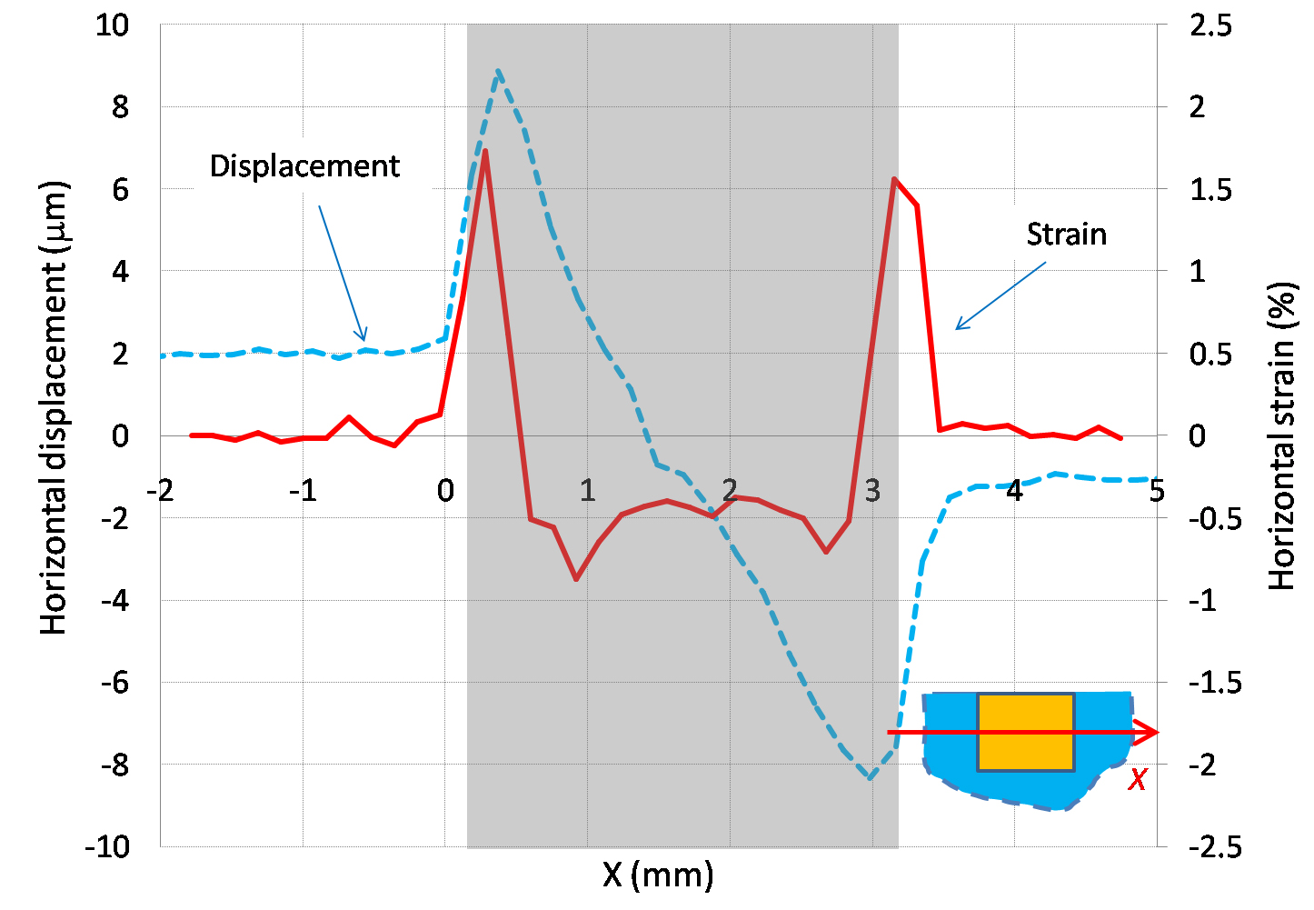 Shrinkage of Dental Composite in Simulated Cavity Measured with Digital