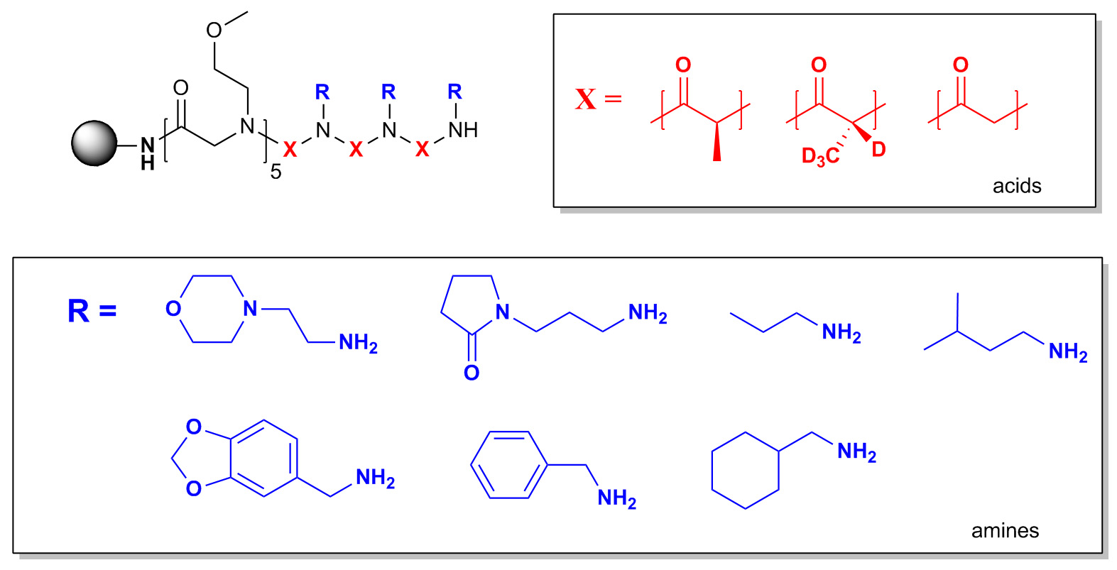 Split-and-pool Synthesis and Characterization of Peptide Tertiary Amide ...