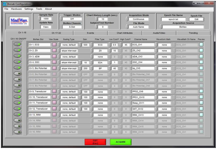 Tilslutte ecg kundeemner