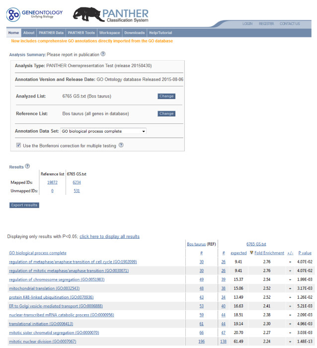 Transcriptome Profiling Of In Vivo Produced Bovine Pre - 