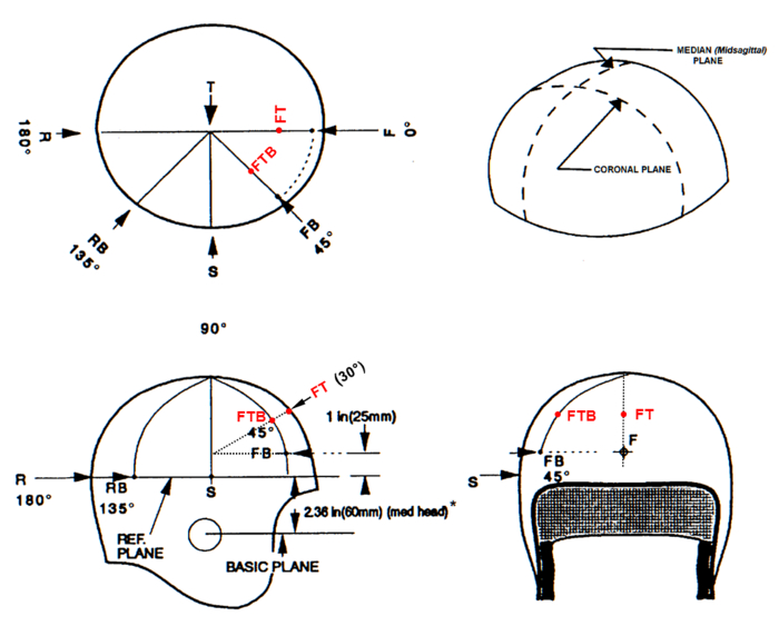 Modified Drop Tower Impact Tests for American Football Helmets Protocol