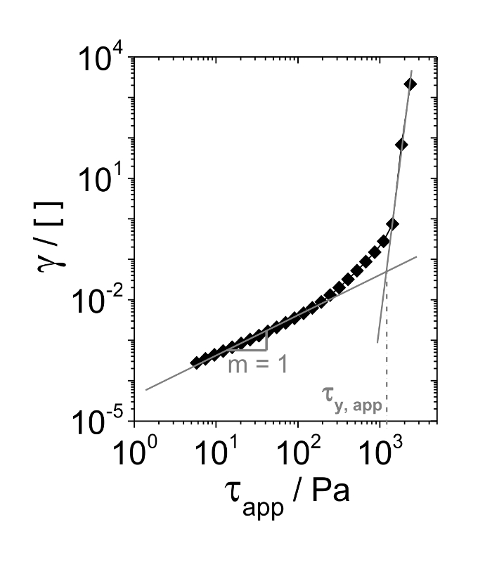 Estudia La Deformacion Y El Fluir De La Materia Compartir Materiales Estudia La Deformacion Y El Fluir De La Materia Compartir Materiales