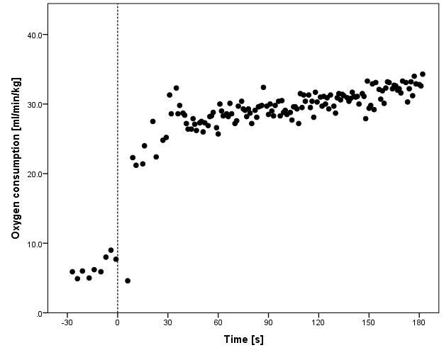 Experimental Protocol of a Threeminute, Allout Arm Crank Exercise