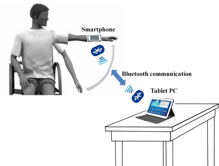 Mobile Gamebased Virtual Reality Program for Upper Extremity Stroke