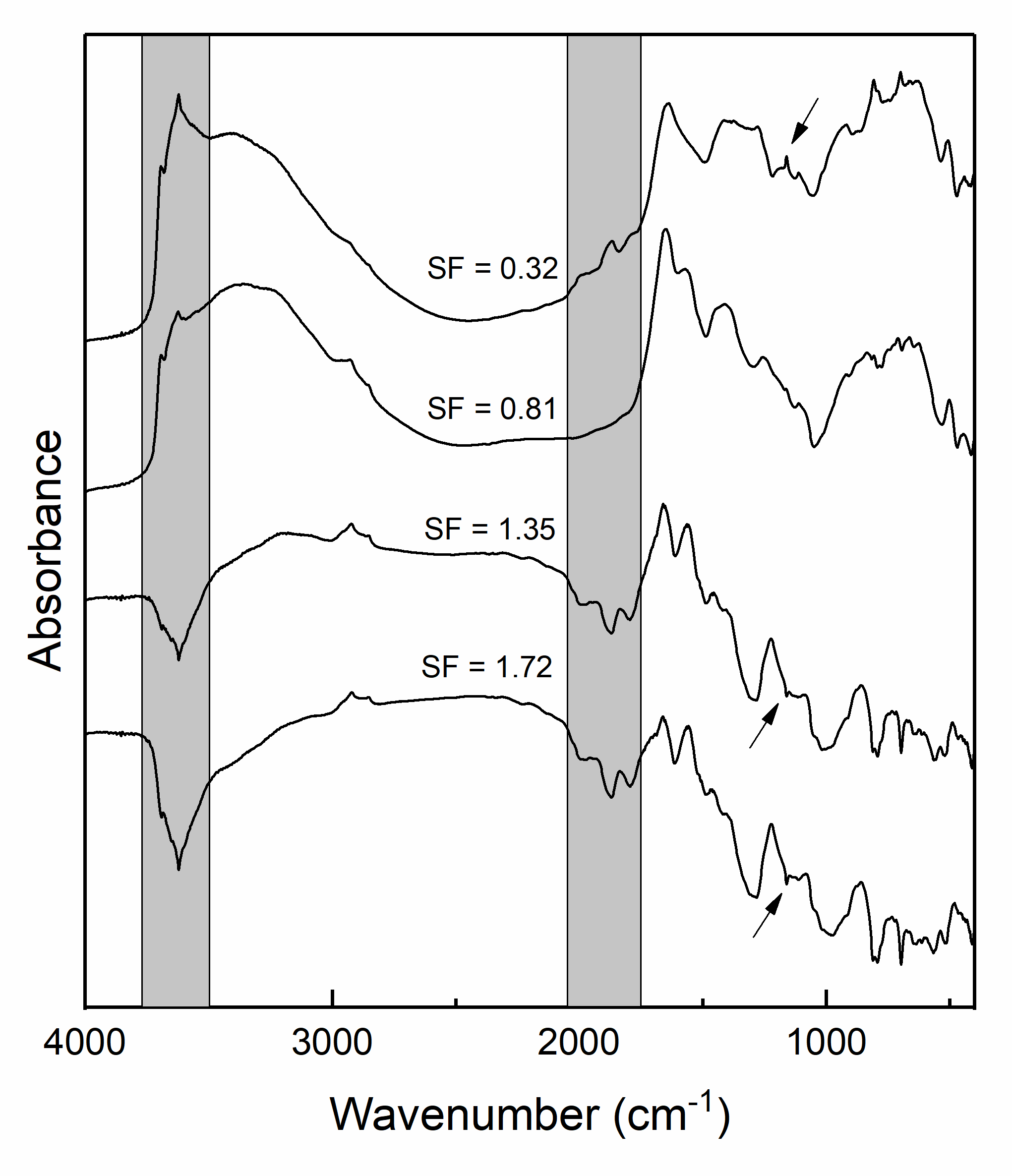Improving Infrared Spectroscopy Characterization of Soil Organic Matter