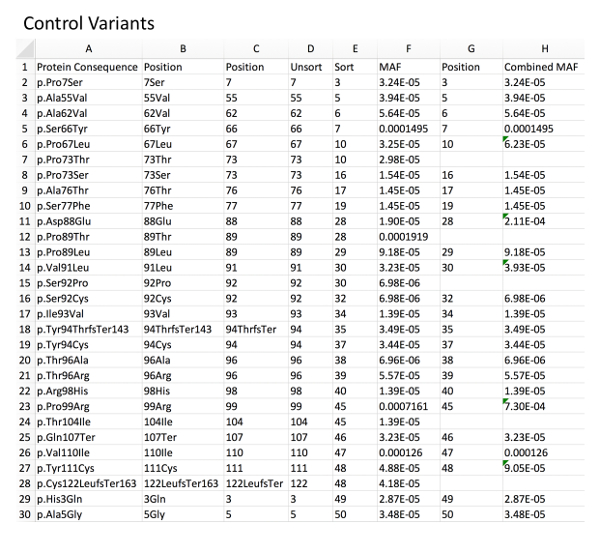 Hacer tabla excel seguimiento perdida de peso repentina Hacer tabla excel seguimiento perdida de peso repentina