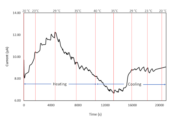 dynamic light scattering protocol dynamic light scattering protocol