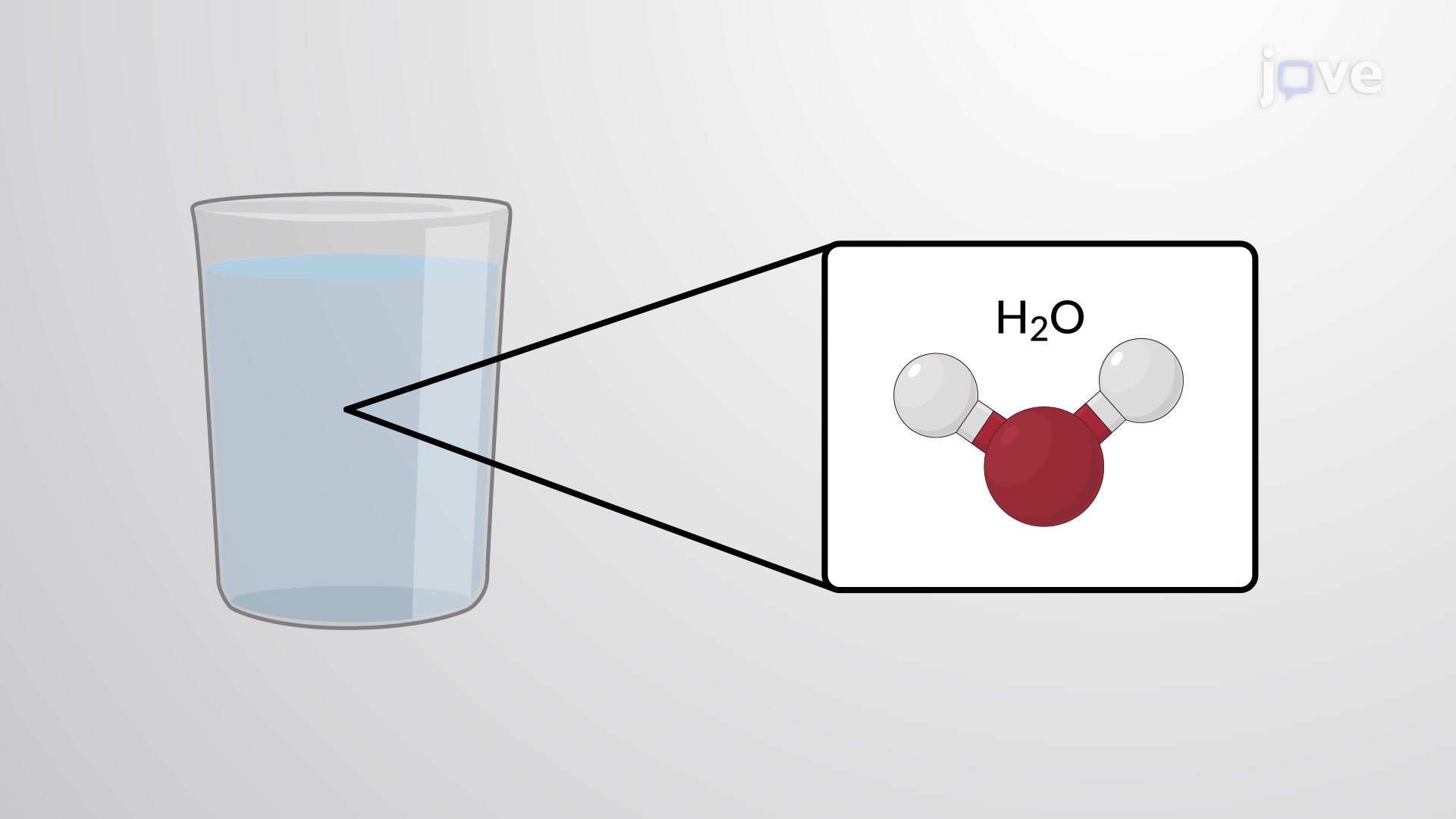 Molecules and Compounds