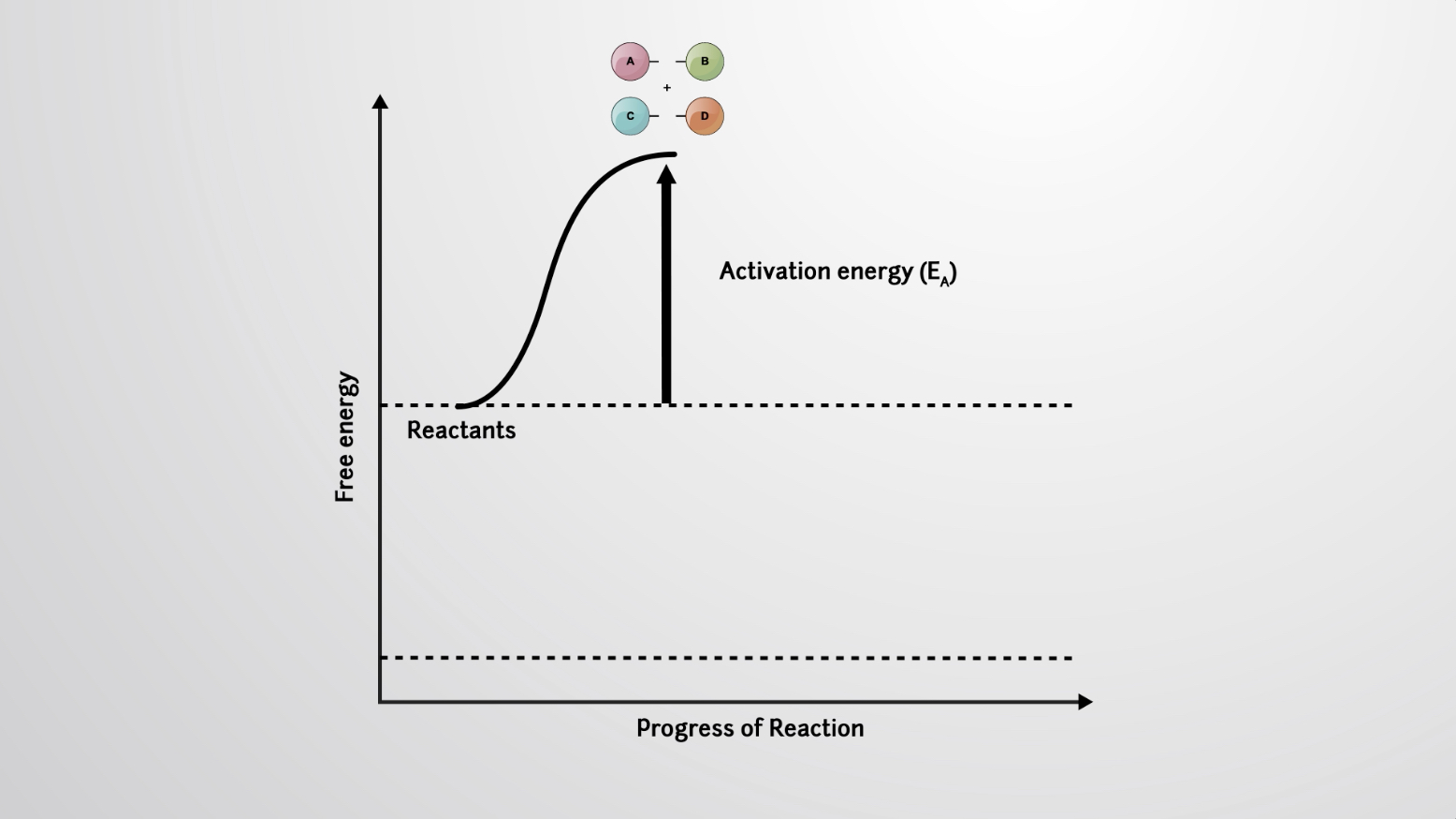Activation Energy